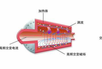 河南電磁鍋爐銷售，鄭州電磁鍋爐價格，電磁鍋爐咨詢400-0371-675
